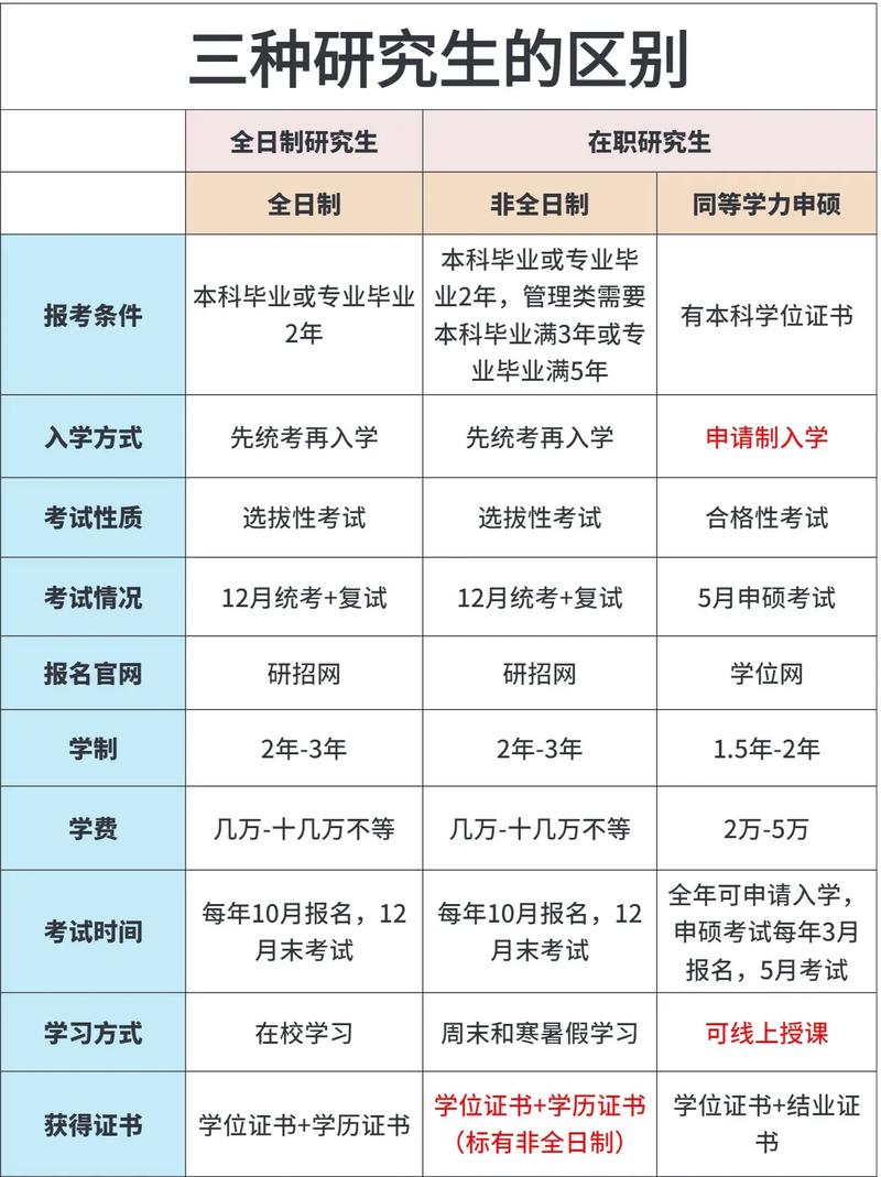 读研期间可以再考研吗-图1