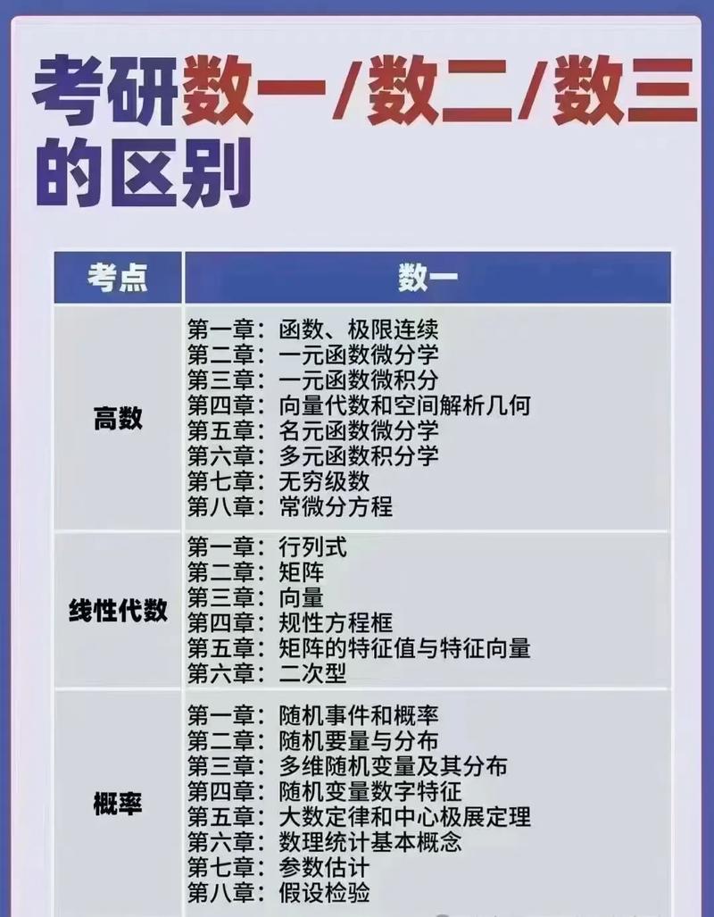 数一数二的区别-图1