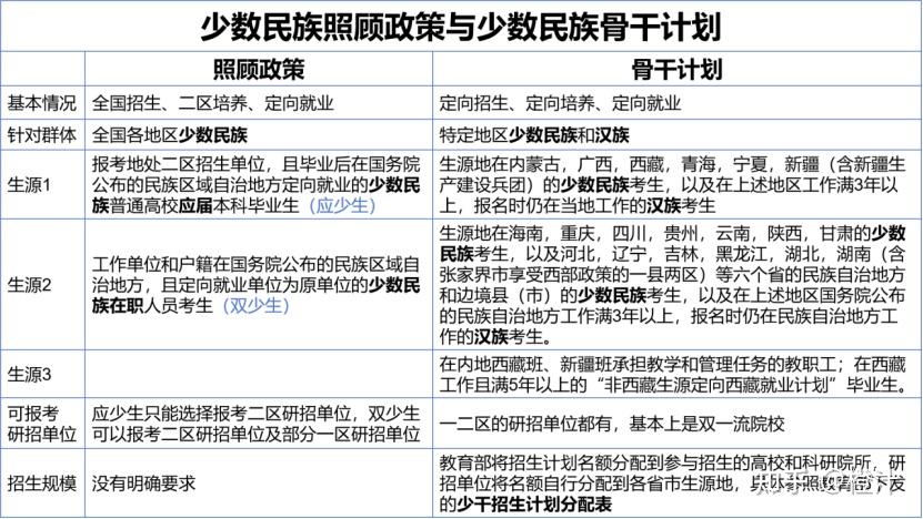考研少数民族照顾政策-图1