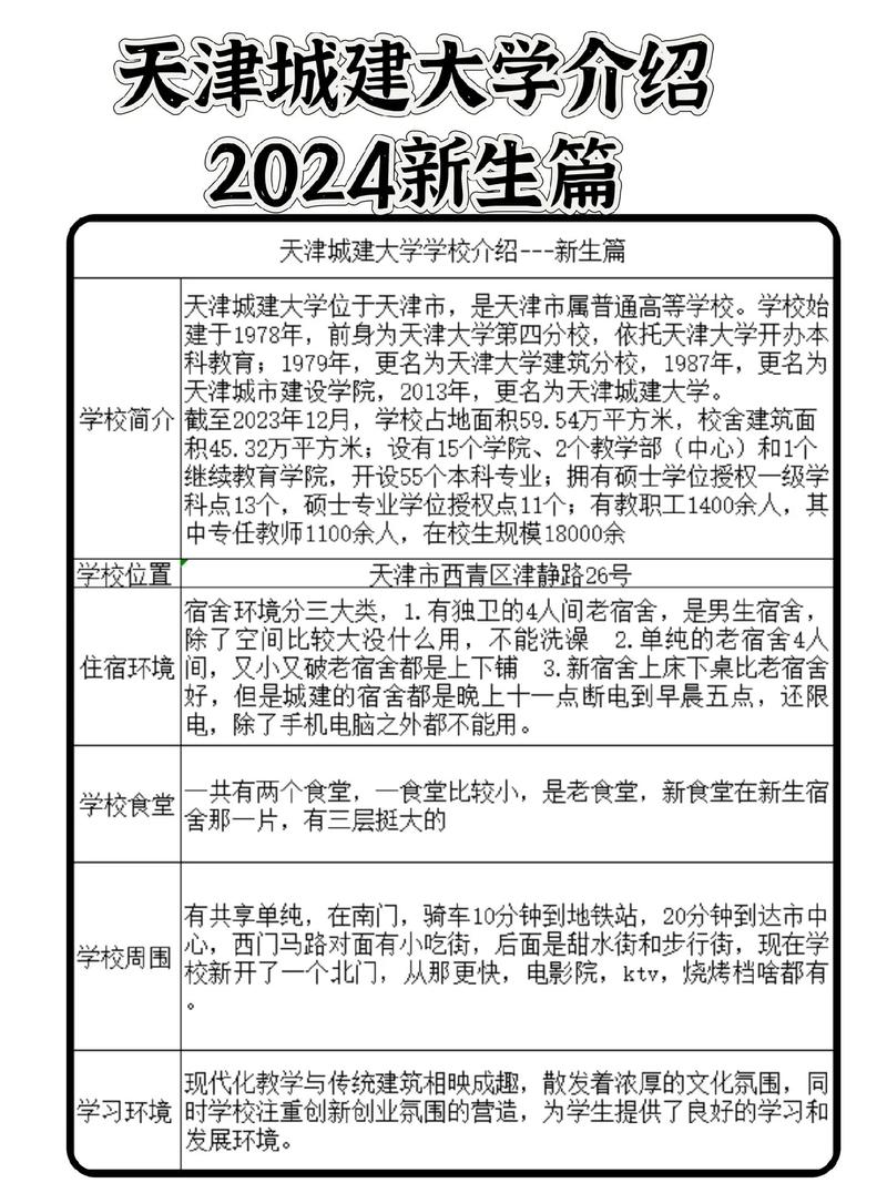 天津城建大学是几本-图1