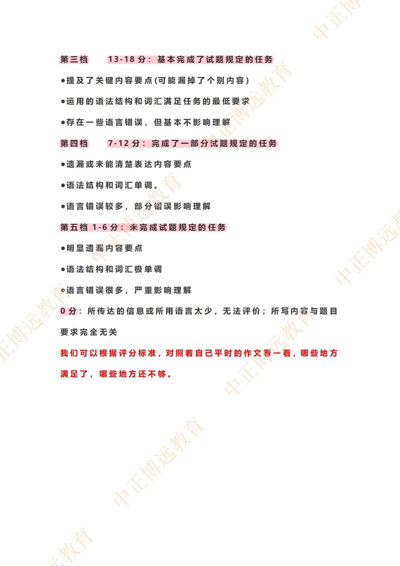 英语二翻译评分细则-图1