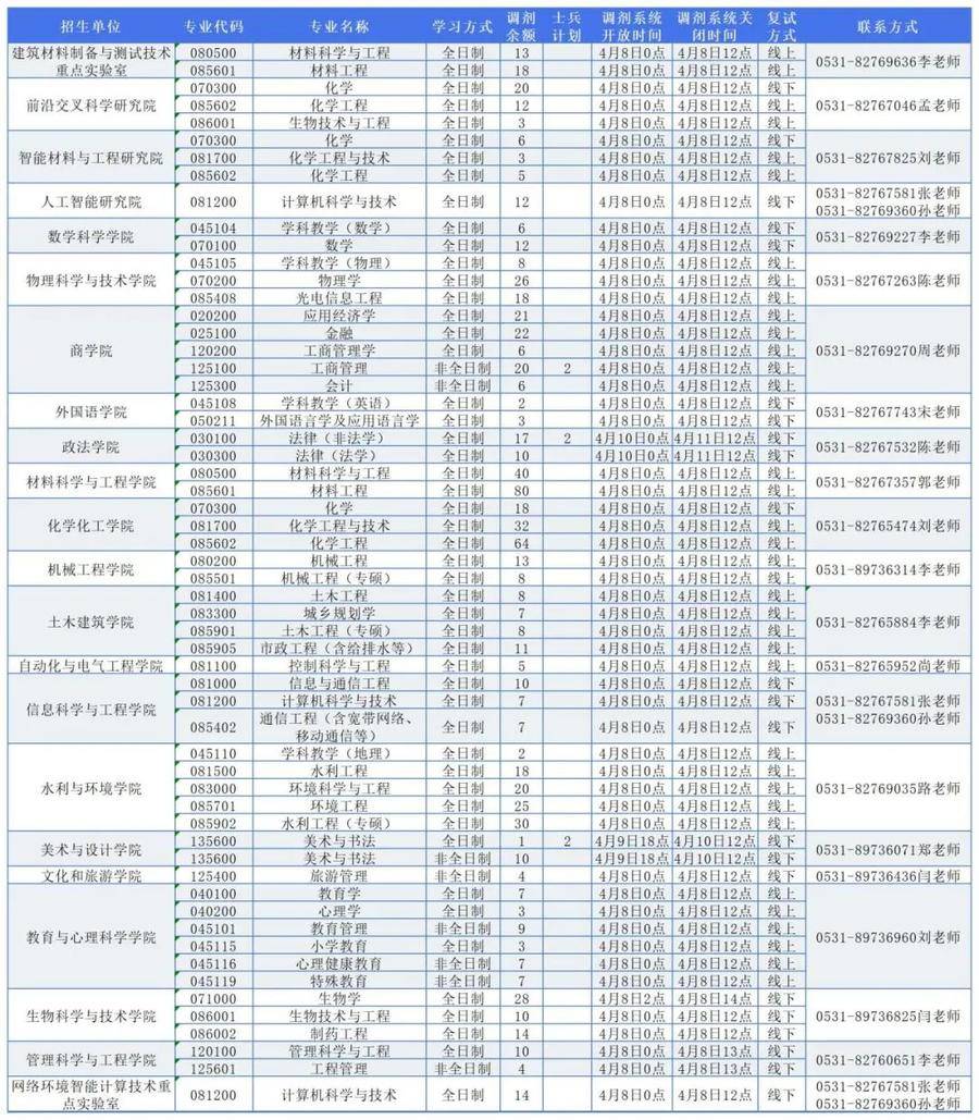 济南大学复试刷人吗-图1