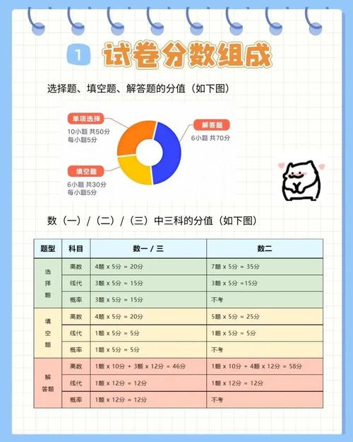 数一考什么-图1