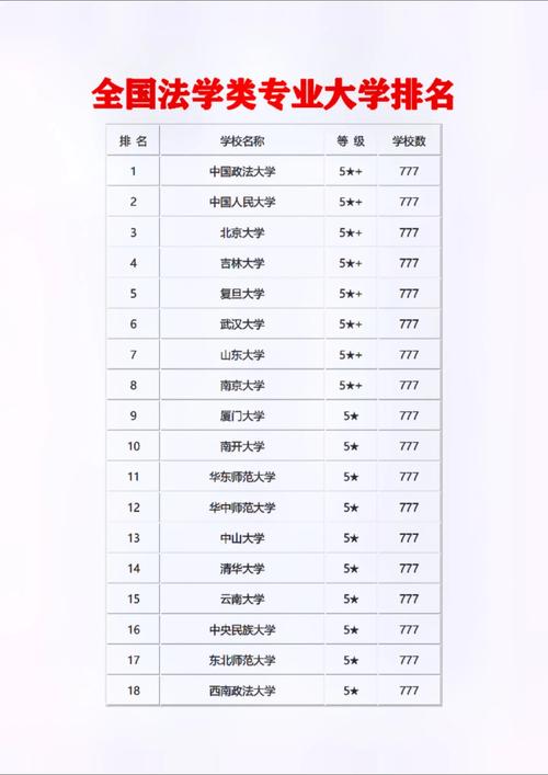 比较容易考的法学大学-图1