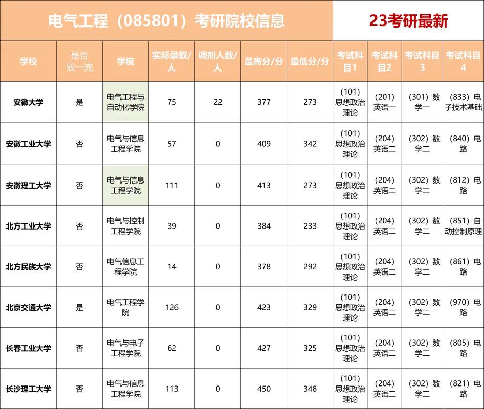 电气工程考研-图1