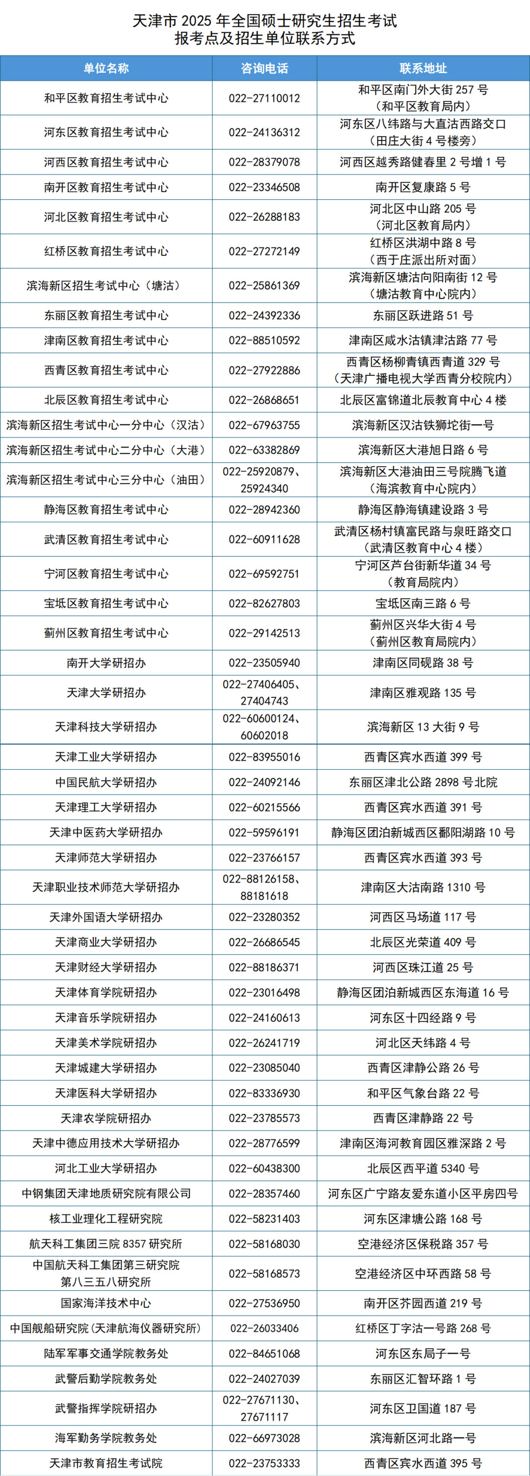 考研报考点什么意思-图1