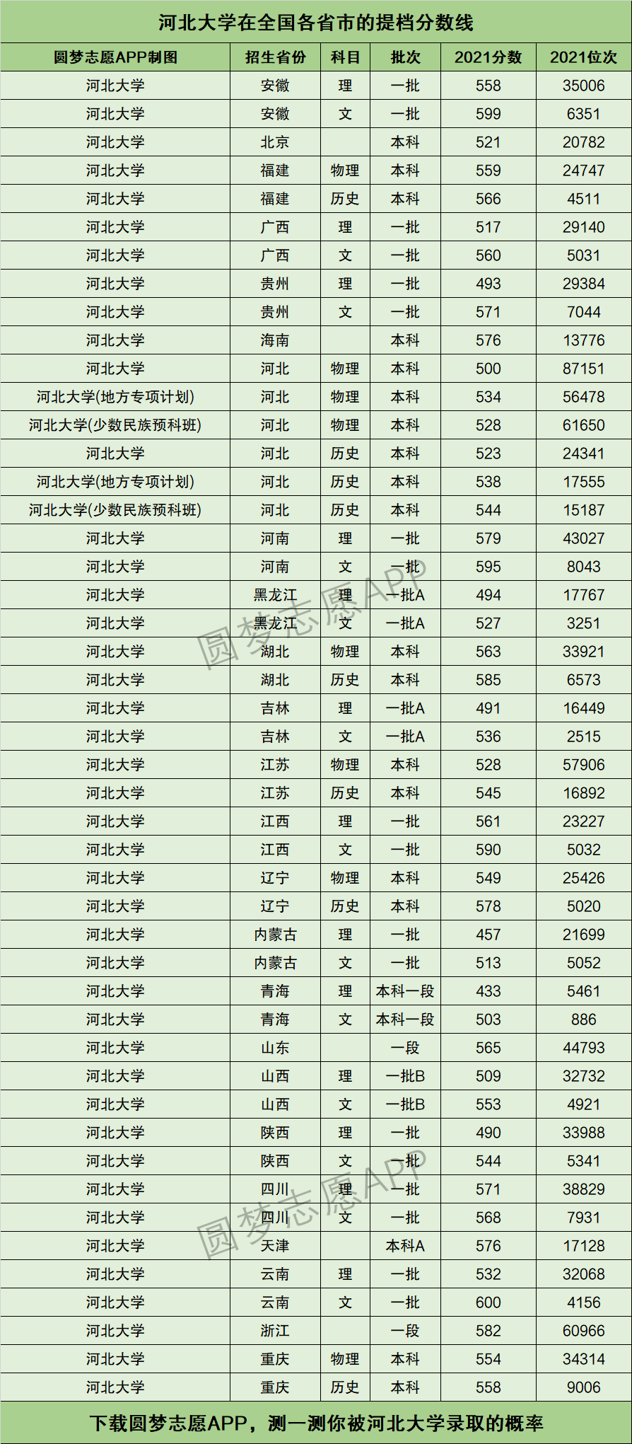 河北大学研究生分数线-图1