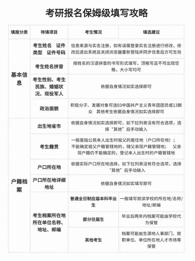 考研报名家庭成员要写兄弟姐妹吗-图1 考研报名家庭成员要写兄弟姐妹吗-图1