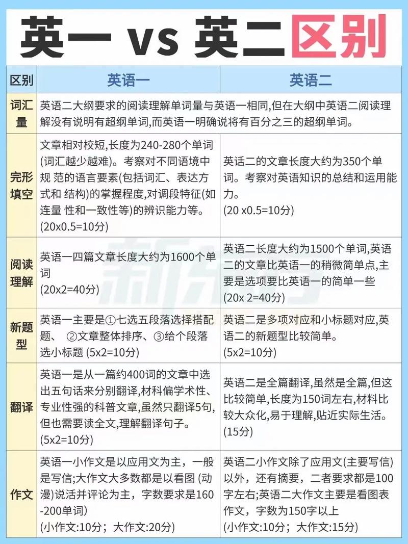 考研需要考英语吗-图1 考研需要考英语吗-图1
