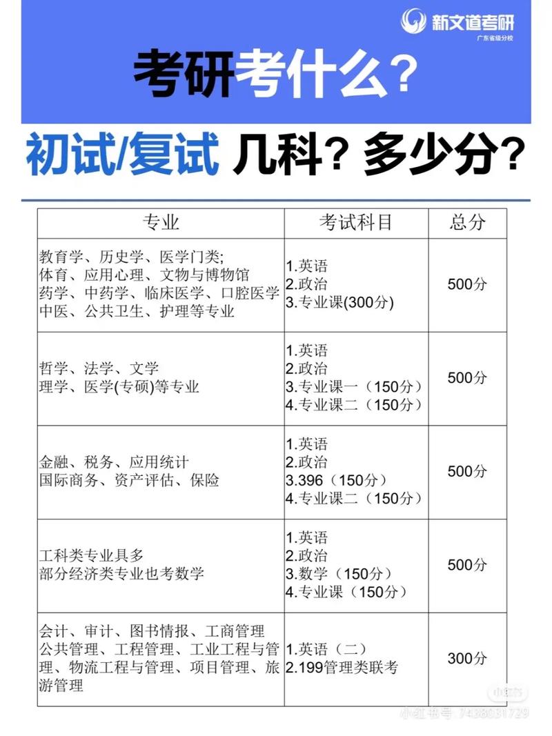 考研要考什么-图1