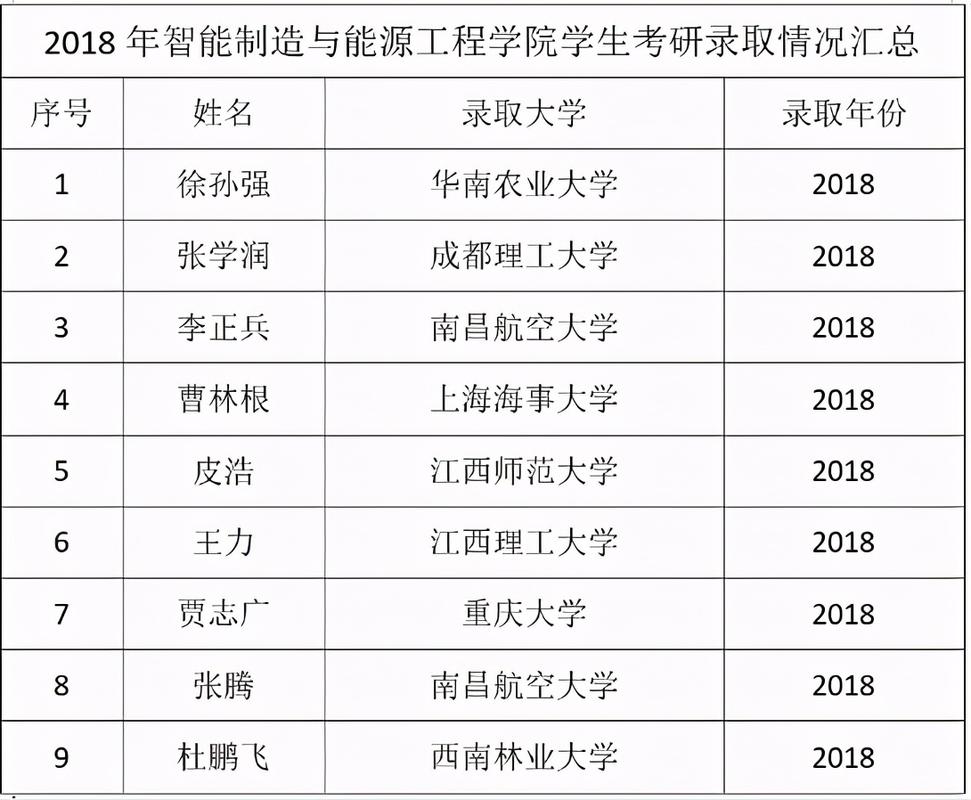 智能制造工程考研院校-图1