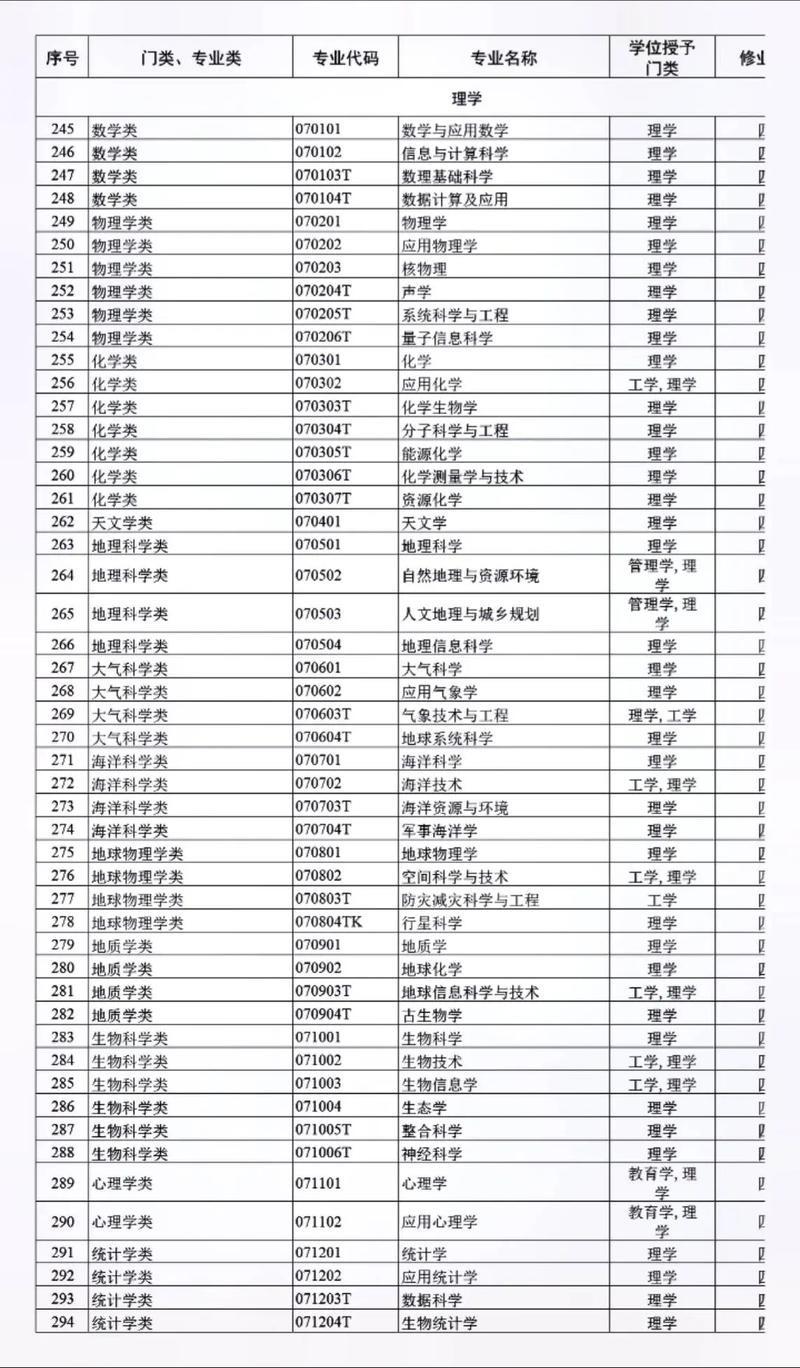 大学冷门专业有哪些-图1