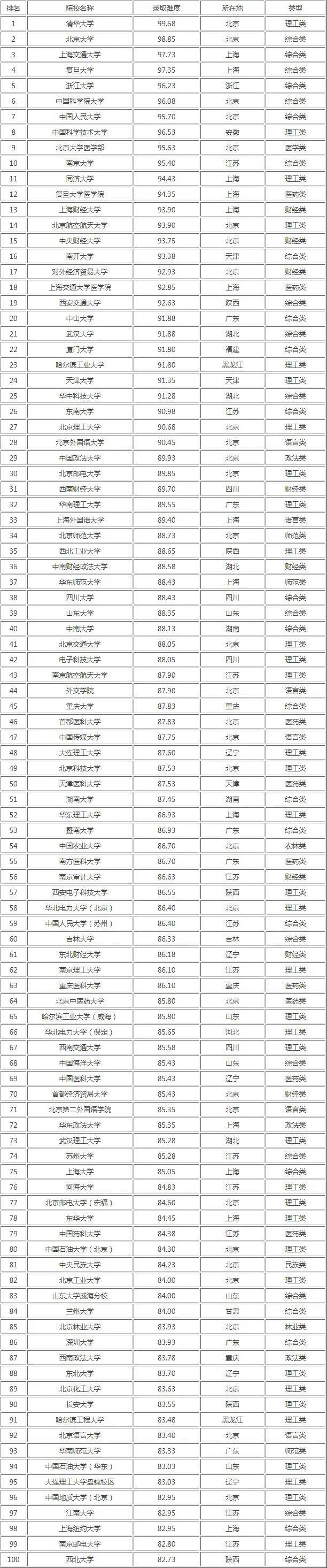 考研350分左右的大学-图1