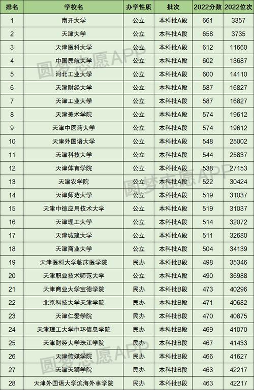 天津最好的10所大学-图1