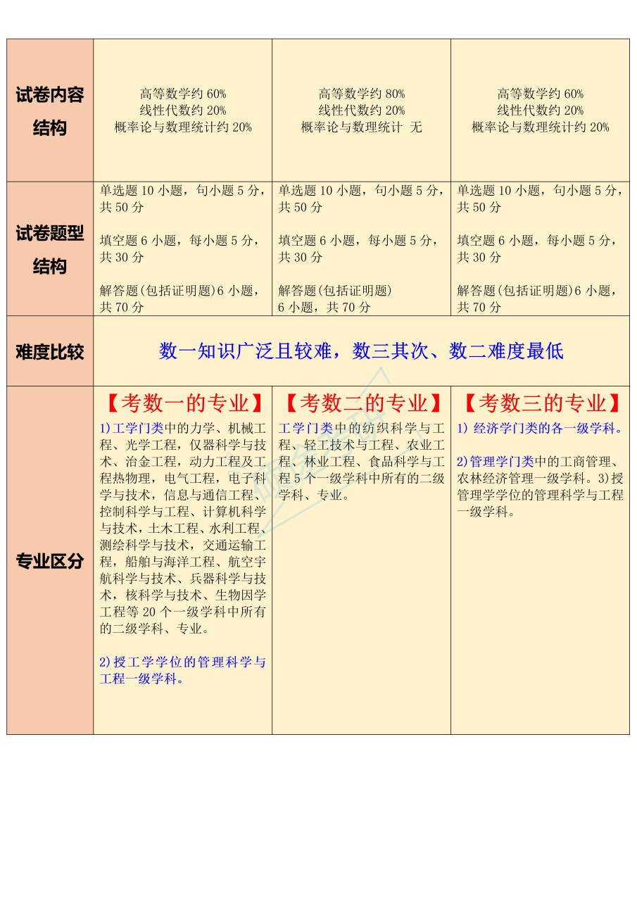 数一数二数三区别-图1