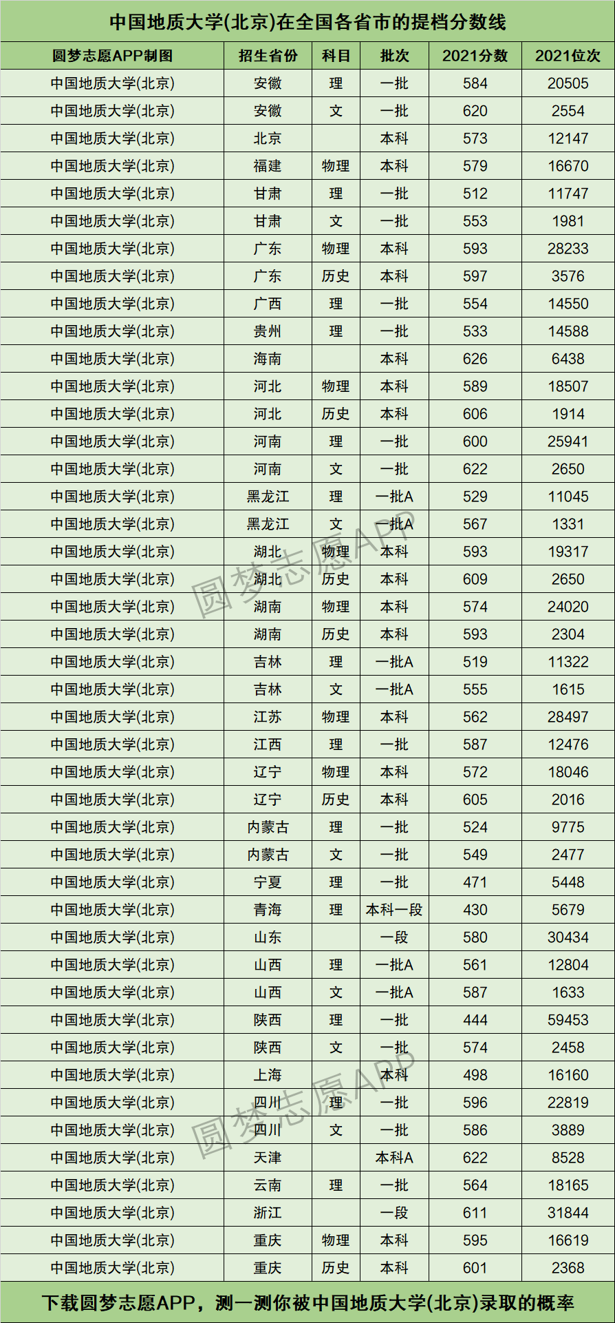 中国地质大学分数线-图1