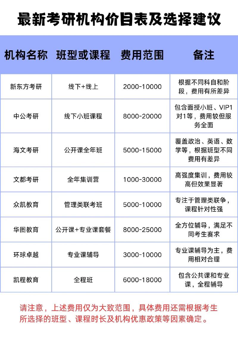 一般考研机构的收费-图1 一般考研机构的收费-图1