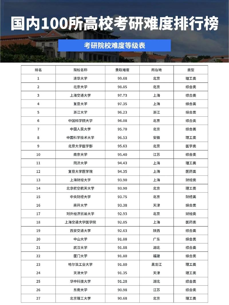 北京考研难度低的大学-图1