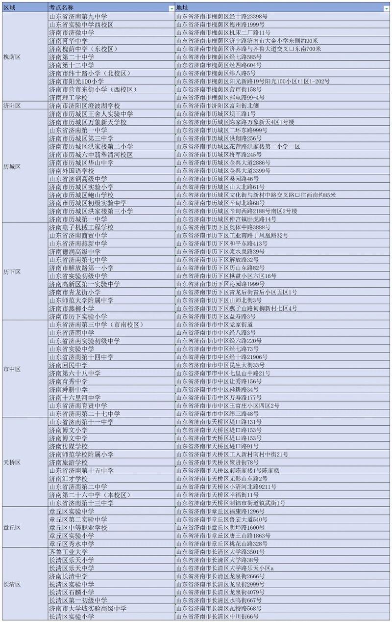 济南研究生考点-图1
