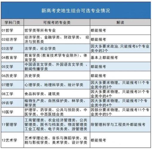 历史类可以选什么专业-图1