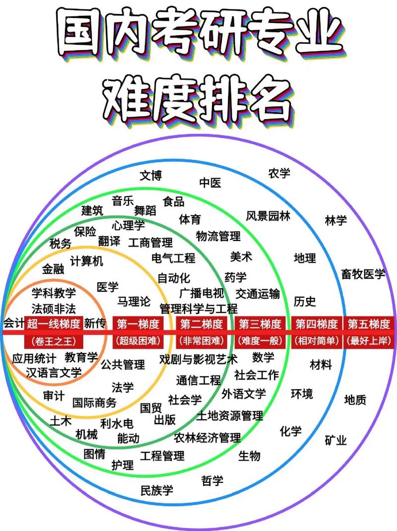哲学考研难度-图1