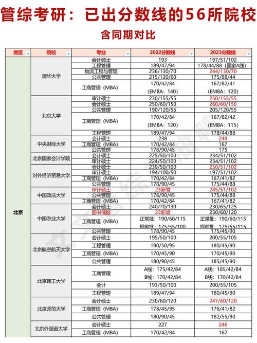 考研管综一般人能考多少分-图1
