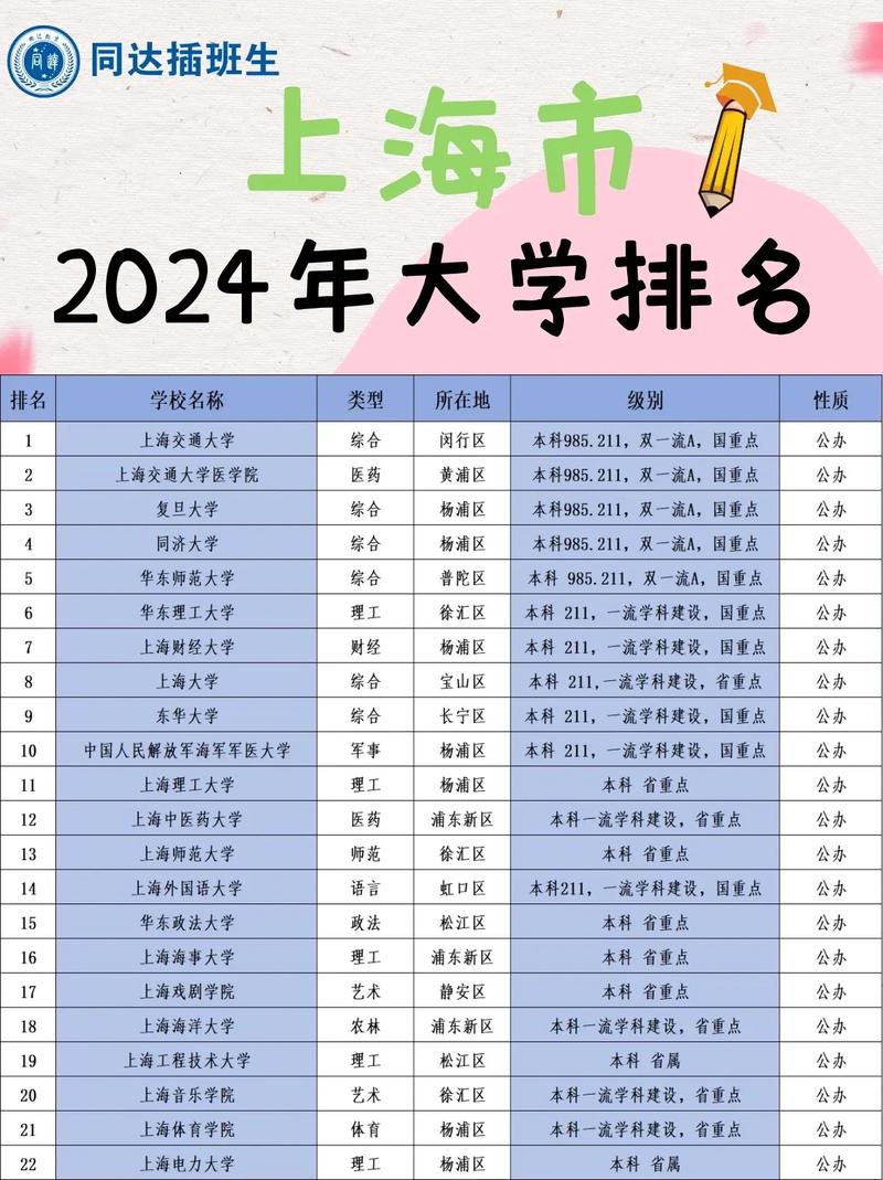 上海大学排行榜-图1 上海大学排行榜-图1