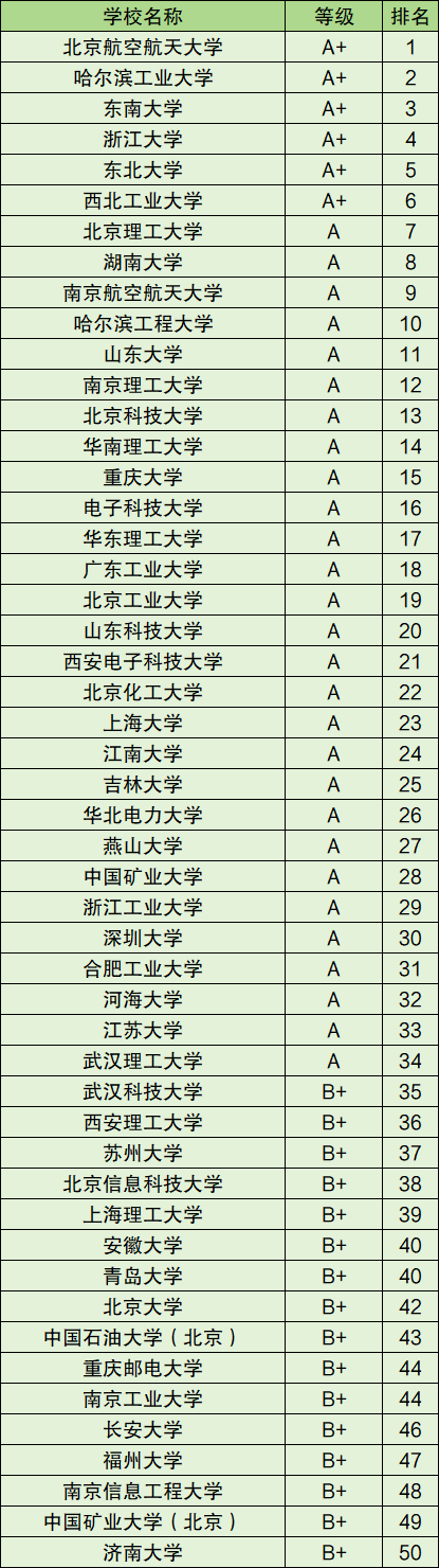 机器人专业的学校-图1