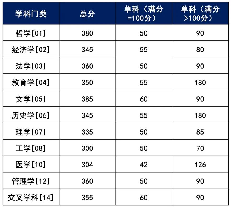 湖南大学研究生分数线-图1