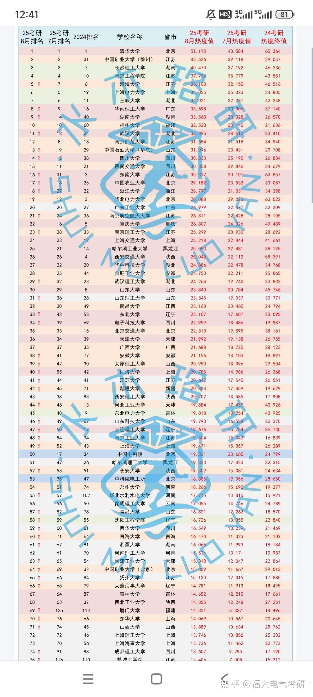 草业科学考研大学排名-图1