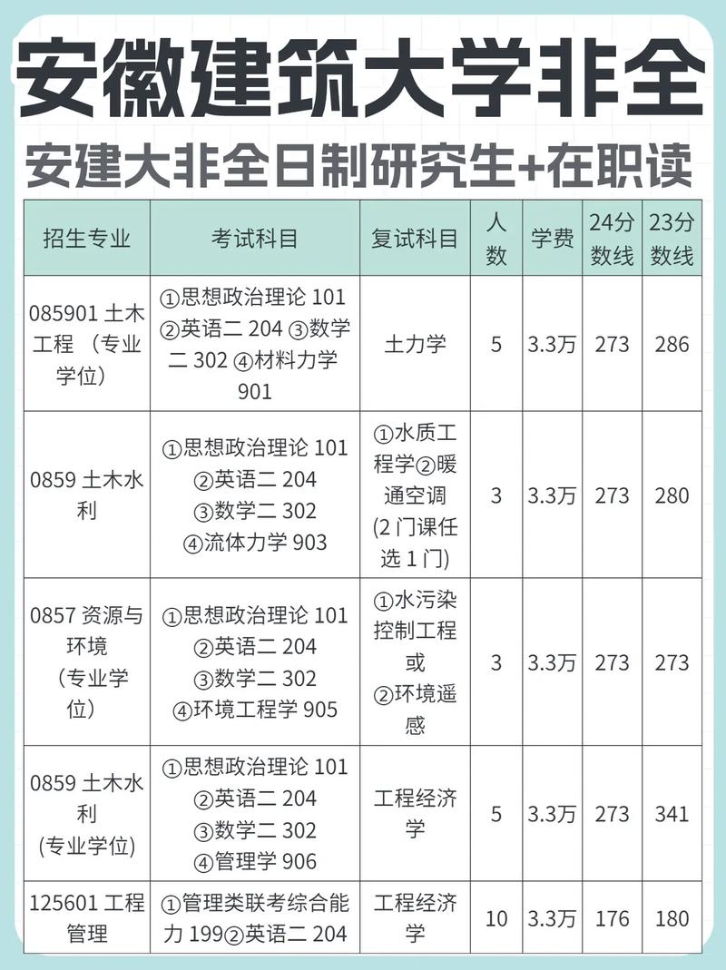 安徽建筑大学研究生值得读吗-图1