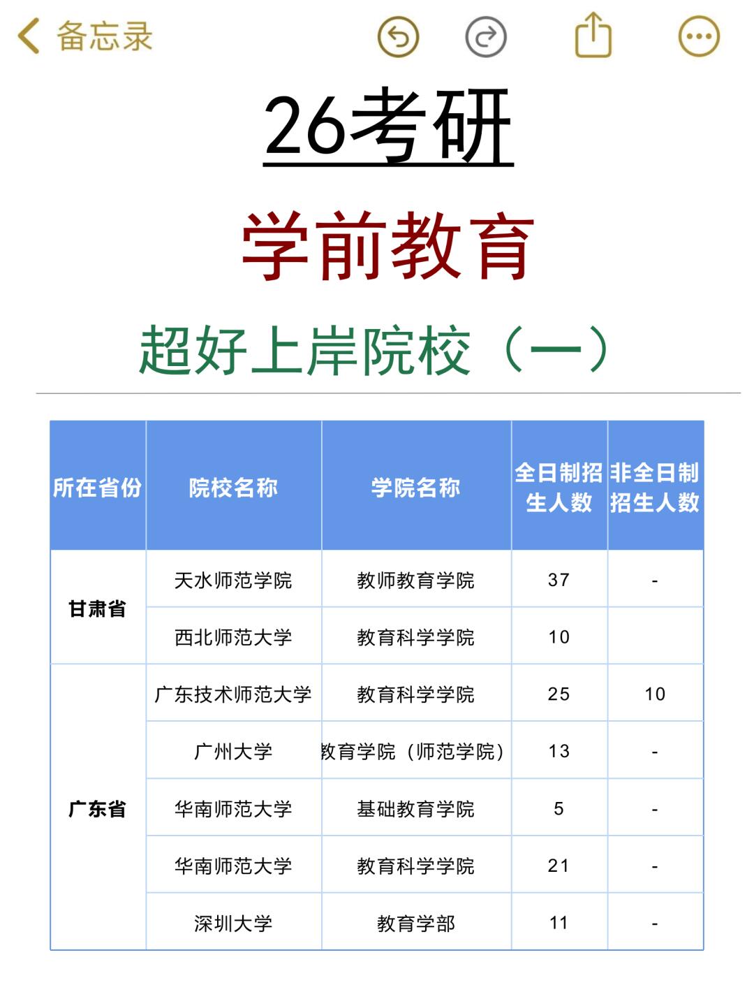 学前教育考研可以考哪些专业-图1