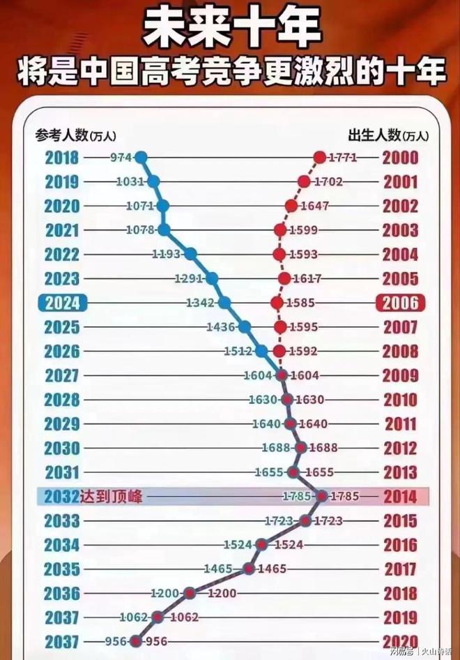 大专毕业如何考研-图1