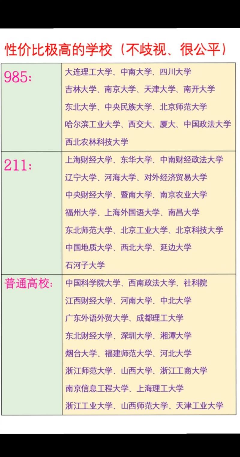 考研邮编填学校的还是地区的-图1