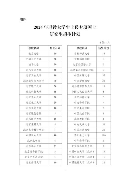退役士兵专项计划考研院校有哪些-图1