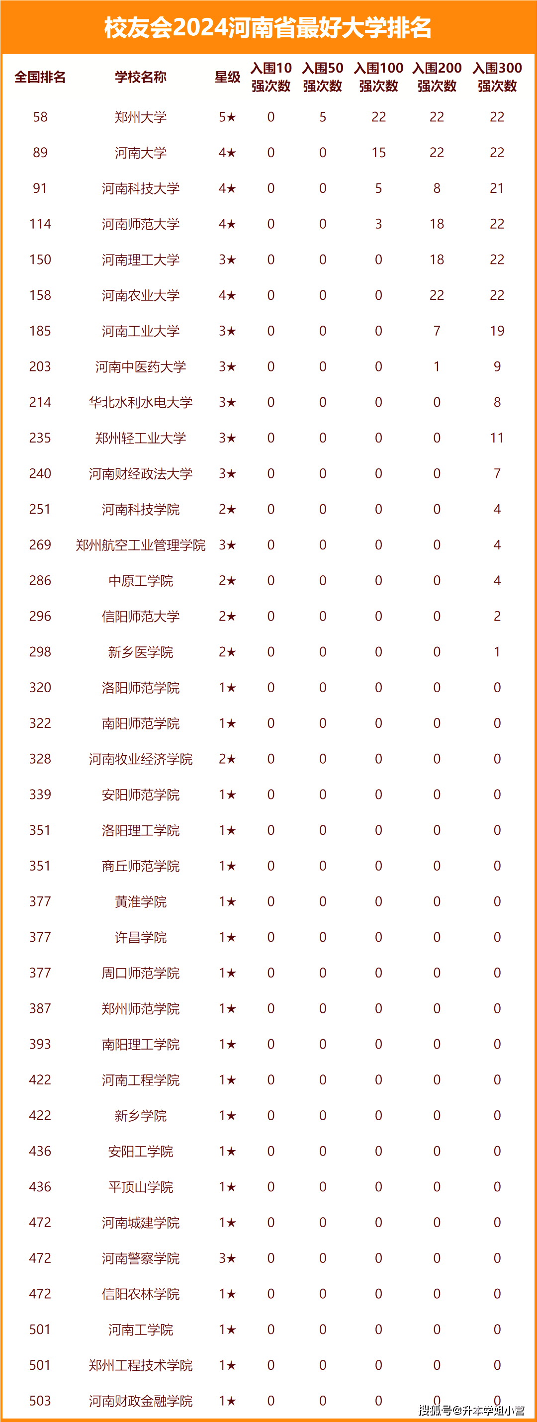河南省最好考的研究生院校(详解)-图1 河南省最好考的研究生院校(详解)-图1