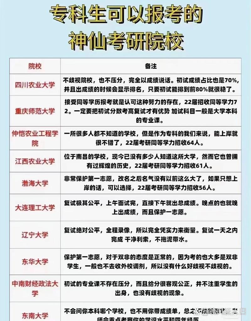 考研可以跨省报学校吗-图1