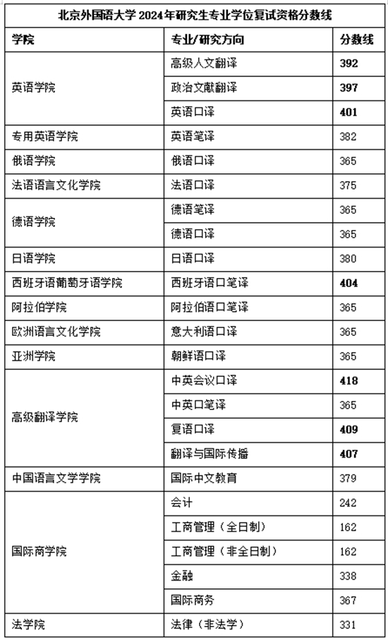 二本考研北外可能吗-图1