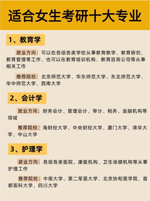 考研教育学有哪些专业-图1