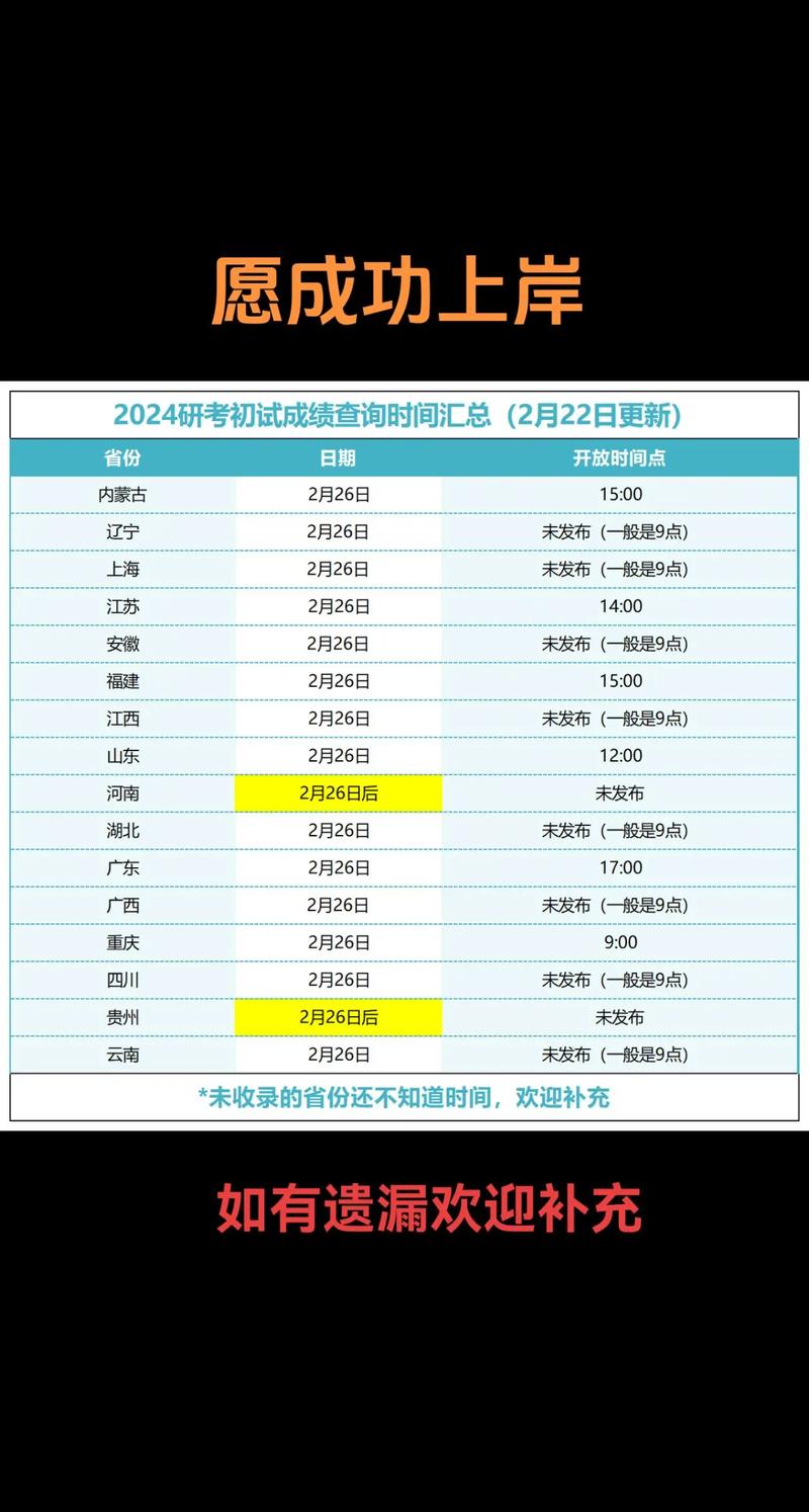 考研分数什么时候出-图1
