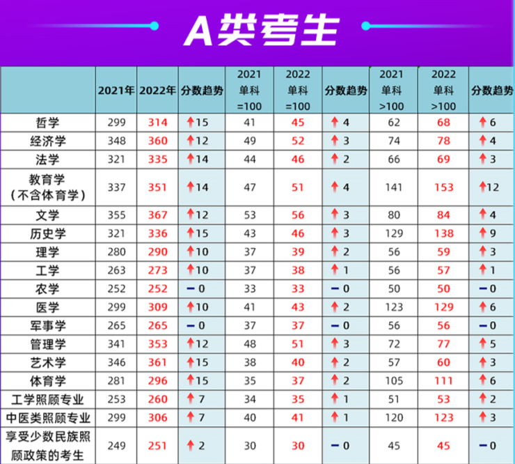 为啥工科国家线这么低-图1