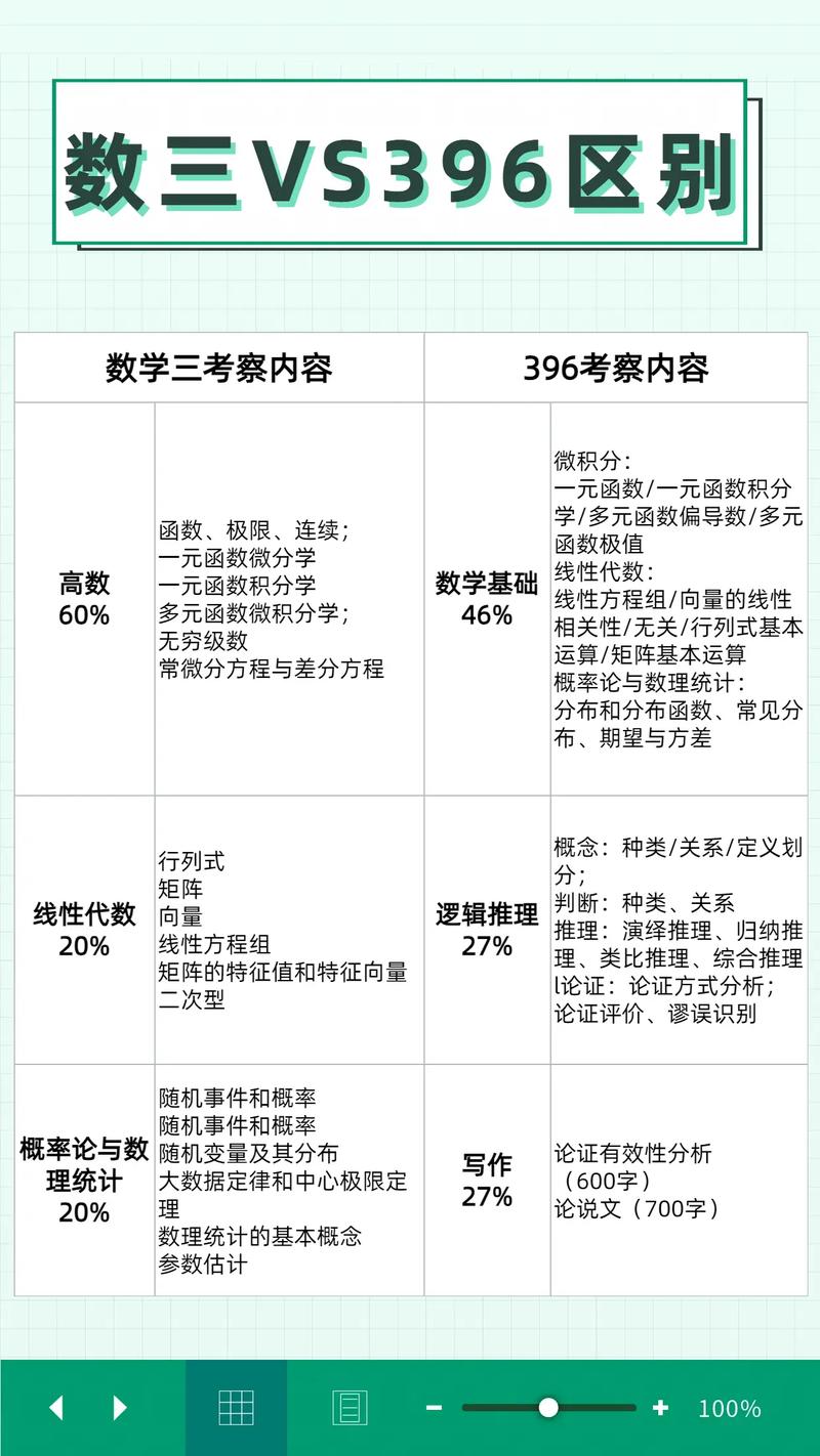 考研数学三一般人能考多少分-图1