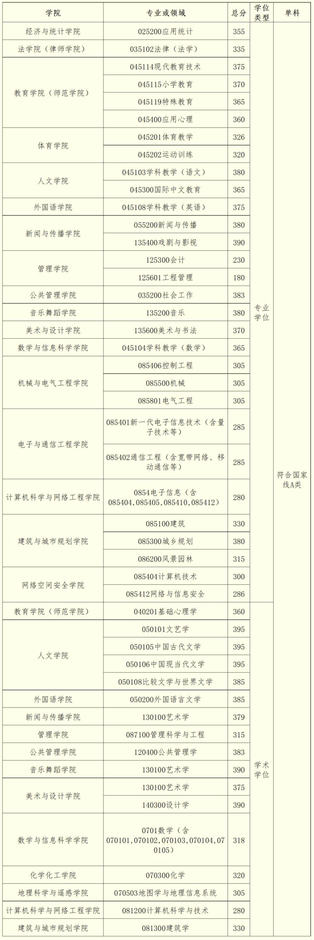 广州哪些大学的研究生比较好考-图1