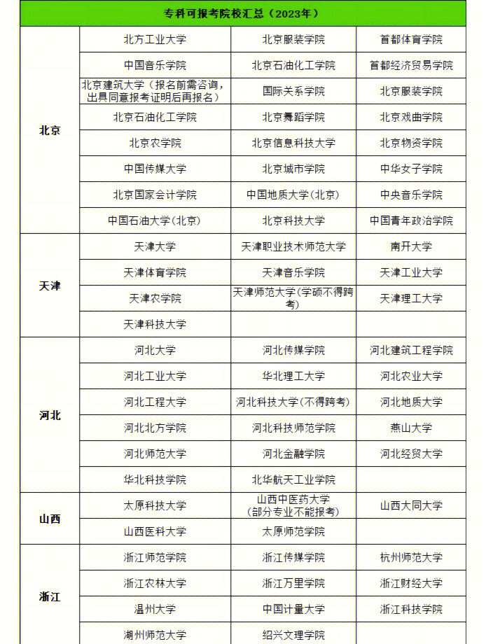 考研可以报几个学校-图1