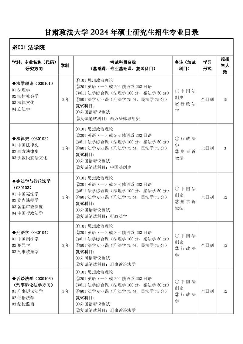 甘肃政法大学研究生好考吗(详解)-图1