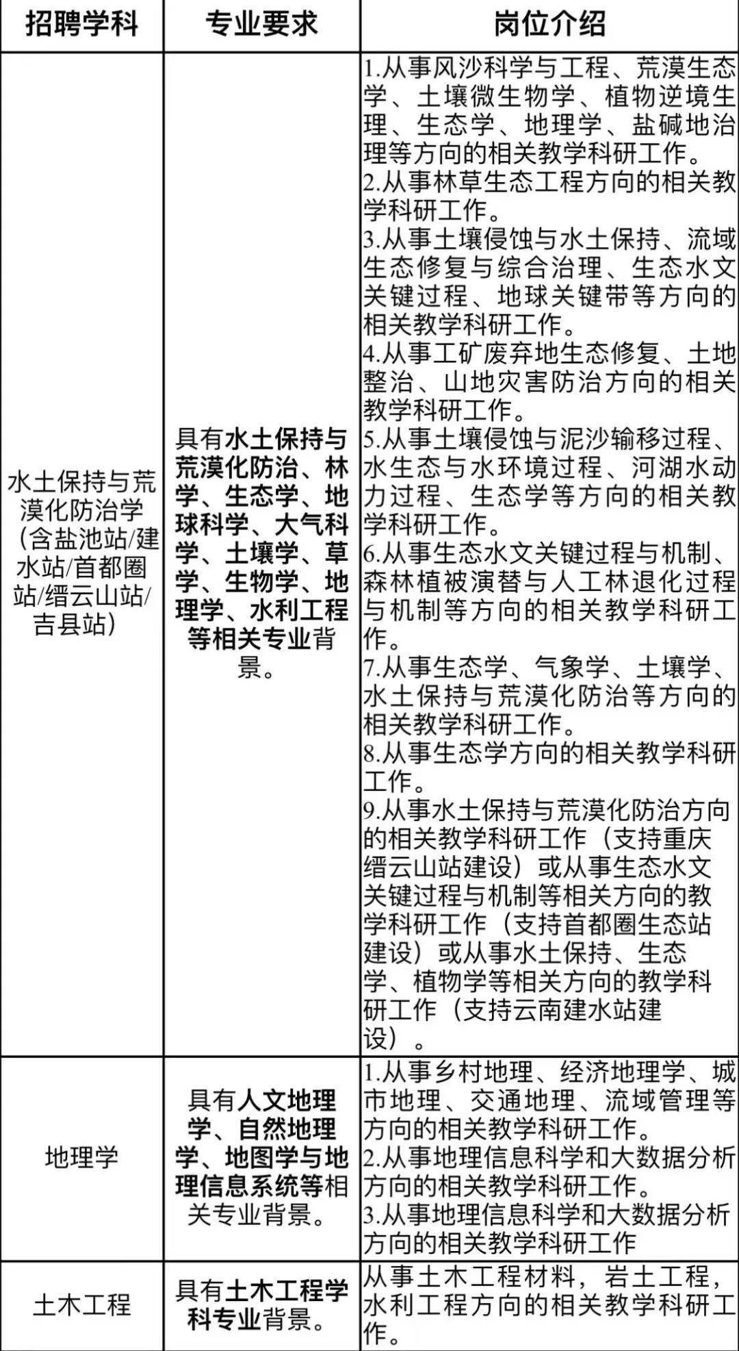 水土保持专业好考研吗-图1