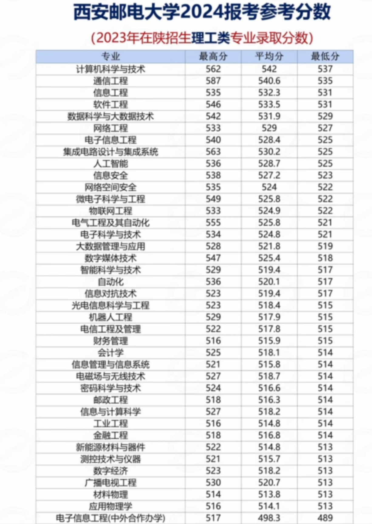 西安邮电大学是几本-图1