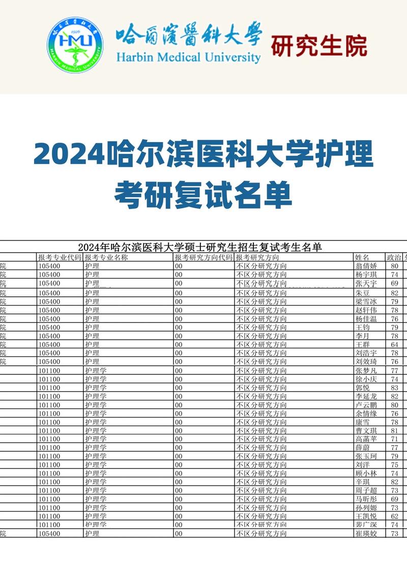 考研复试的老师知道考生信息吗-图1