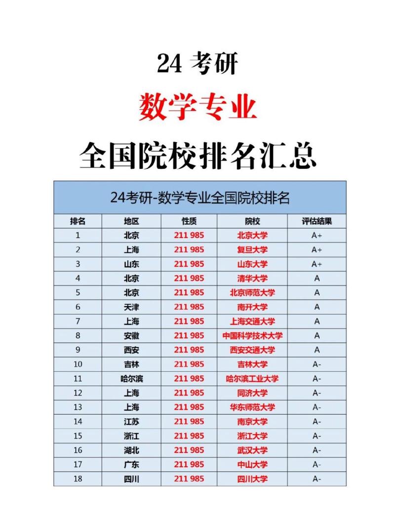 数学考研容易的学校-图1
