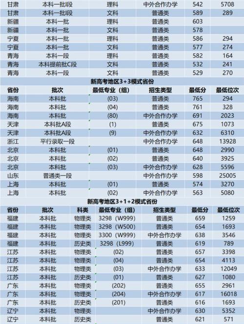 西安交大研究生录取分数线2024-图1